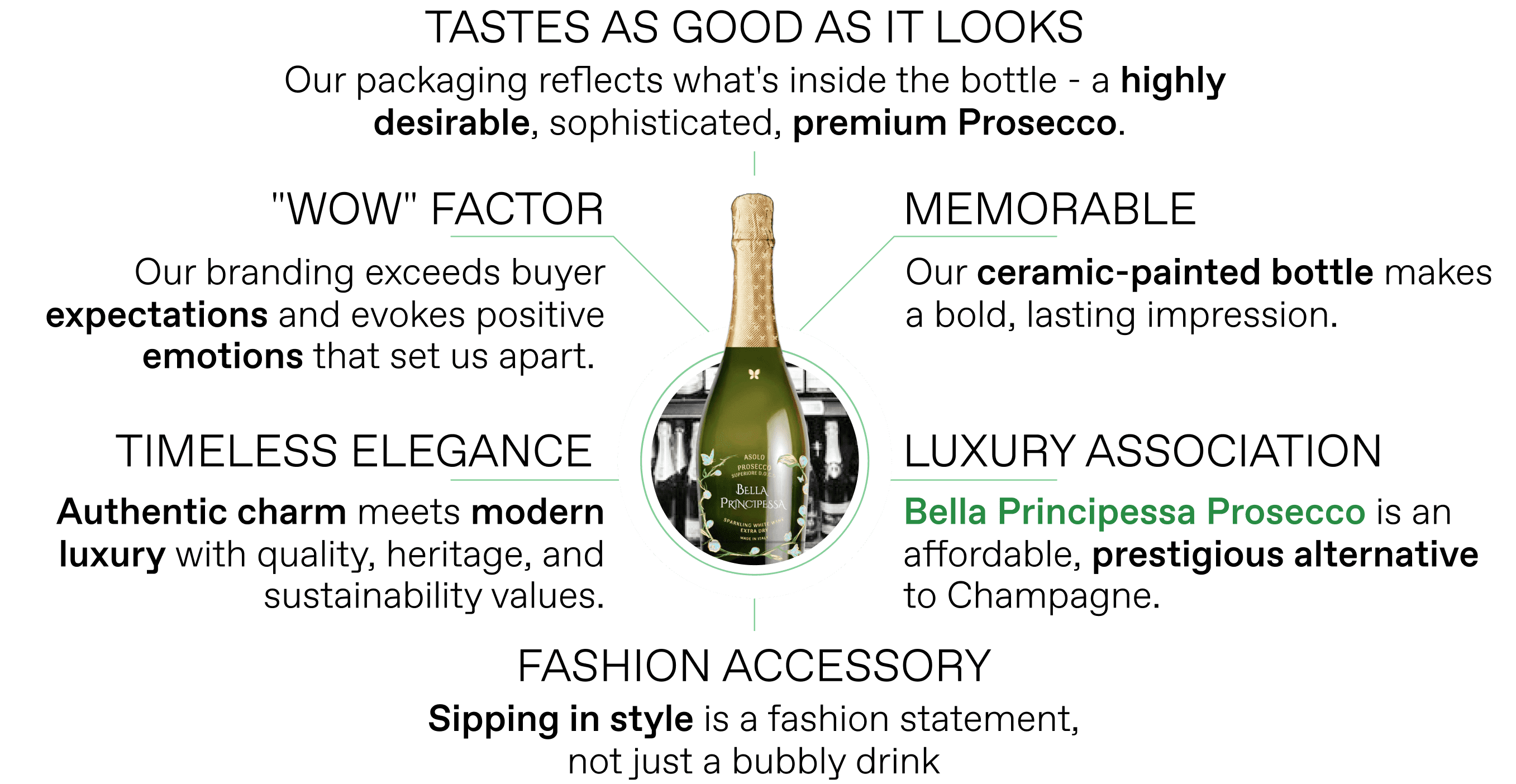 Our Premium Prosecco