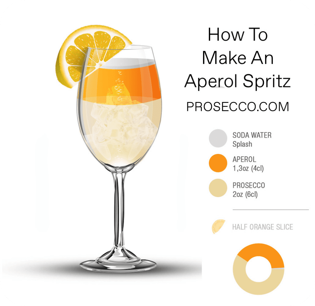 Learn how to make an Aperol Spritz with Bella Principessa Prosecco, step-by-step guide.