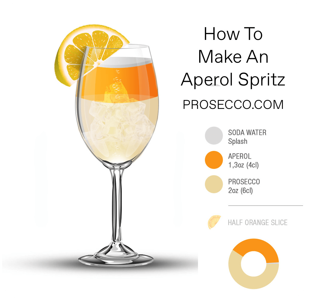 How to Make An Aperol Spritz