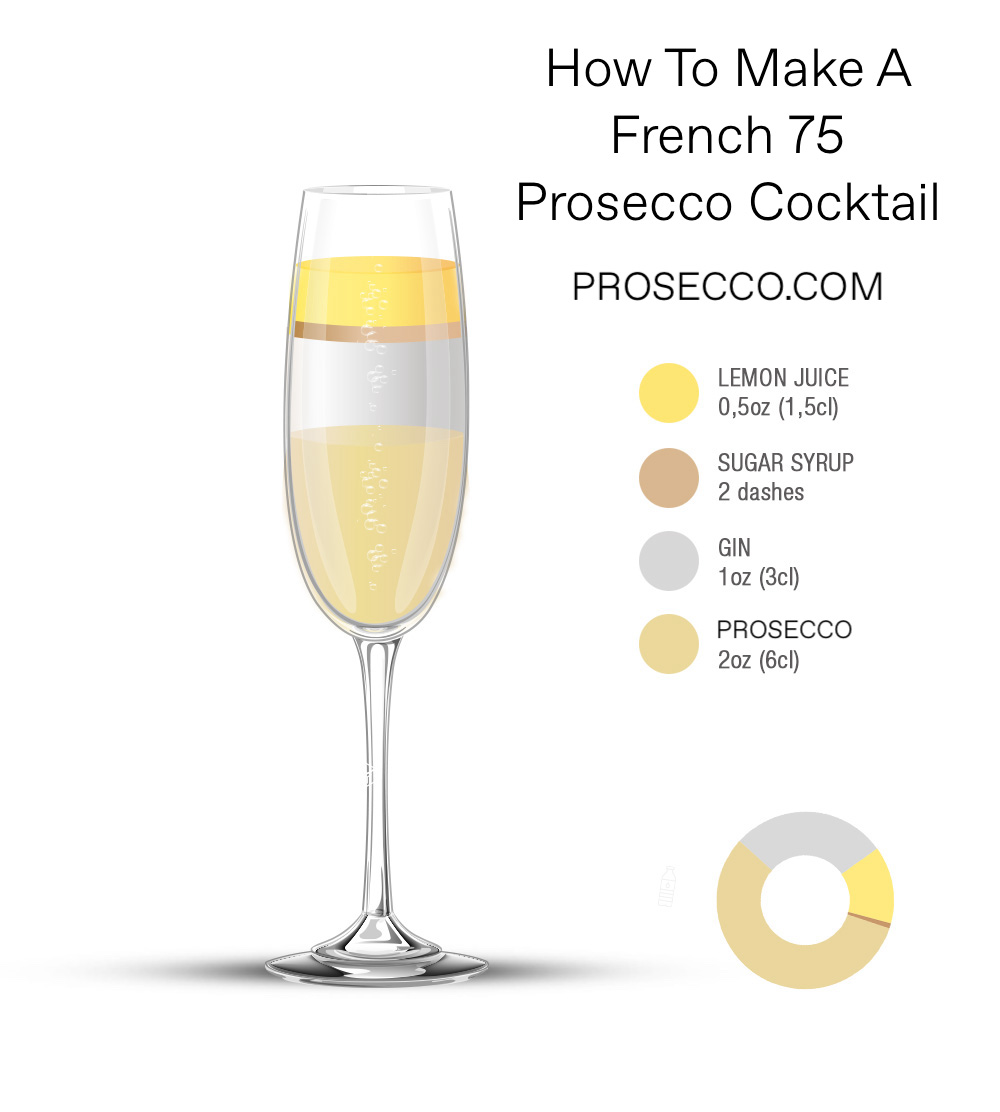 How to Make a French 75 Cocktail with Prosecco?