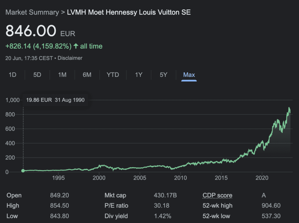 Storia del prezzo delle azioni LVMH Moet Hennessy Louis Vuitton SE - Analisi della crescita e della performance