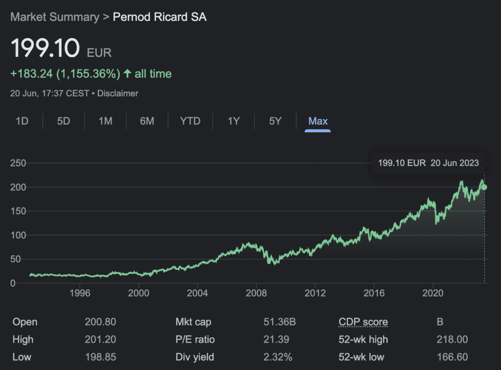 Cronologia dei prezzi delle azioni Pernod Ricard: analisi delle prestazioni, delle tendenze e delle fluttuazioni del mercato