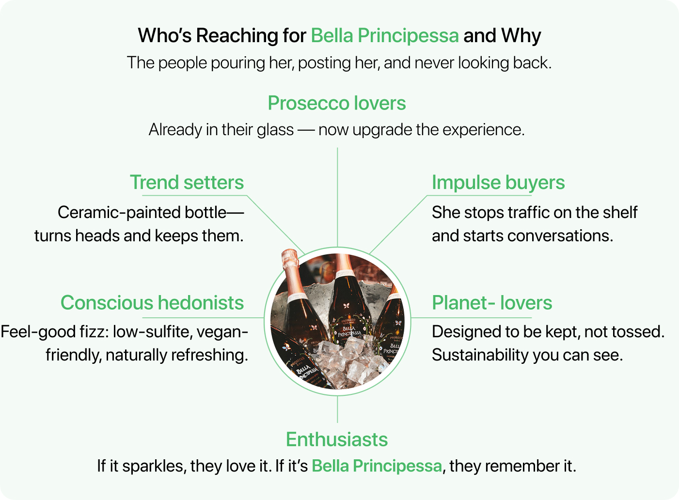 Wer nach Bella Principessa greift und warum